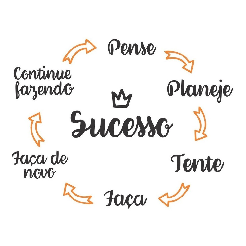 Adesivo Decorativo De Parede Motivacional Ciclo Para Sucesso Adesivo Decorativo De Parede Motivacional Ciclo Para Sucesso